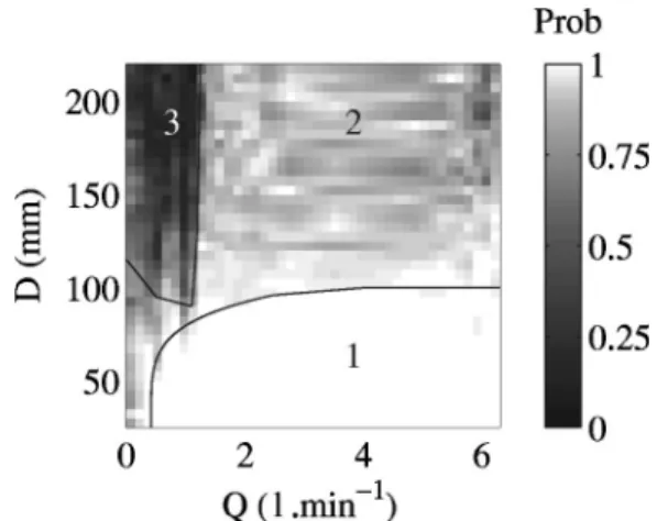 Figure 6 共 b 兲 shows that the wave front is first only bent due toFIG. 4. Mean circulation of the vorticity filament as a function