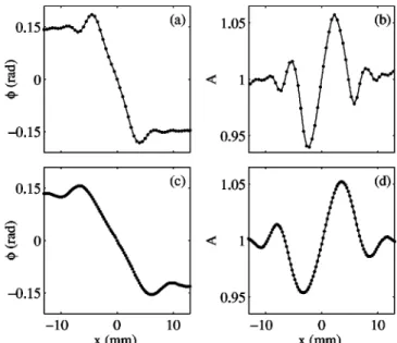 FIG. 10. Influence of the incident wave form. 共 a 兲 Phase and 共 b 兲 amplitude distortions averaged in the vortex frame of reference for a plane incident wave and 共 c 兲 , 共 d 兲 for a cylindrical incident wave.