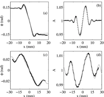 FIG. 12. Influence of the receiver position for a cylindrical emission at f 0 ⫽ 3.5 MHz