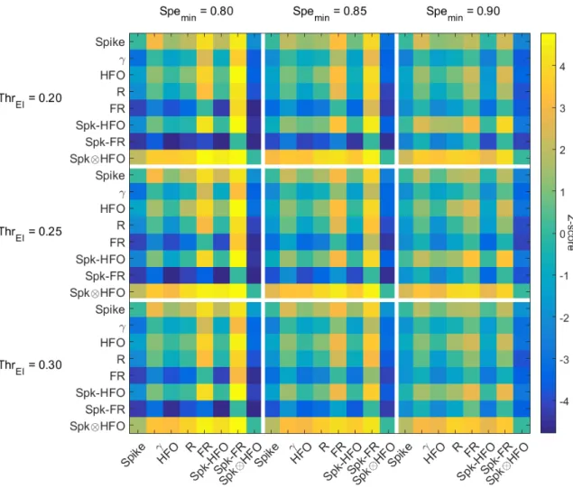 Figure 8 – Meta-matrix of performance for different settings of EI threshold and minimum specificity