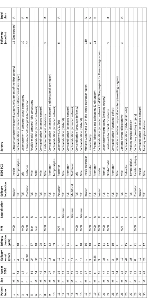 Table 1 – Patients’ characteristics