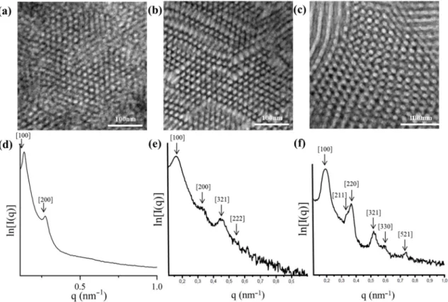 Figure 7. Bright-field TEM images of the dendritic final terpolymer [(PB)(PI)(PS c )][(PS)(PB)(PI c )] 3 (SI 3 core) and the corresponding dendrons (consisting one-quarter and three-quarters of the final dendritic terpolymer), where 3-phase contrast is cle