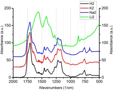 Figure 1. IR spectra of H2 (black), K2 (red), Na2 (blue) and Li2 (green) 
