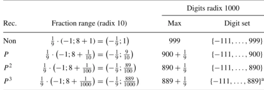 Table 2. Reducing the redundancy to obtain a minimally redundant digit set radix 1000.