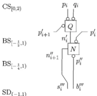 Figure 5. Segment for the translated NQ transformation.