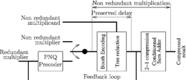 Figure 8. General purpose Booth multiplier with fast feedback ca- ca-pacities through a precoder.