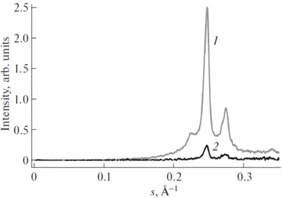 Fig. 3. One-dimensional integral X-ray diffraction curves recorded for the UHMWPE particle center (1) and edge (2)