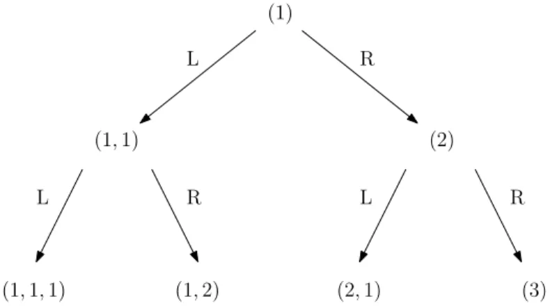 Figure 4. Compatibility between the orders.