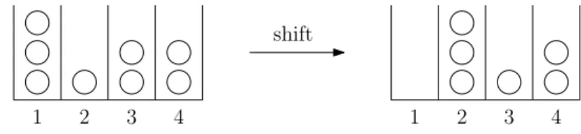 Figure 2. An example of the shift transition on Z (4) .