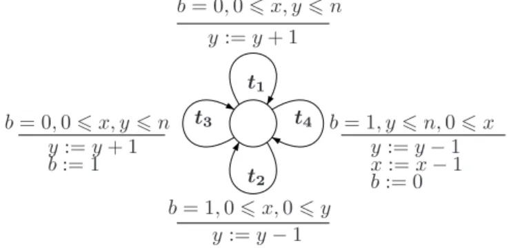 Figure 5: A one control point automaton