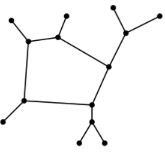 Fig. 1.2 – Le graphe de Reeb d’une fonction de Morse sur le tore Les arbres T i sont disjoints et l’intersection de T i avec G 0 est ´egale `a s i .