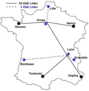 Figure 1: Grid’5000 backbone