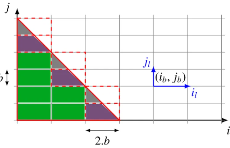 Figure 1: A 2D monoparametric partition with 2 × 1 rectangles.