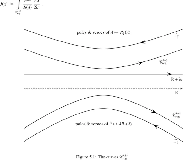 Figure 5.1: The curves C reg ( ± ) .