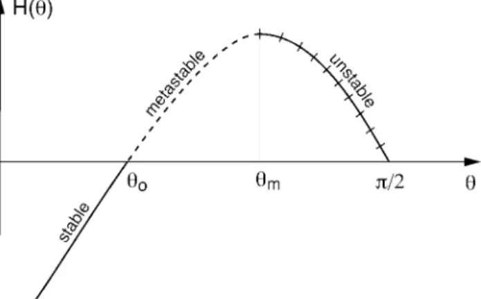 Fig. 14. Schematic representation of the zigzag. The dashed line marks the average position of the zigzag in the  tempera-ture gradient