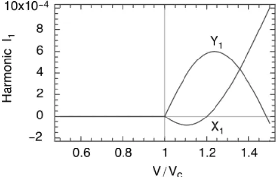 Fig. 10. Calculated harmonic 1 as a function of the voltage assuming that ν E ∝ q = n · ( ∇ × n).