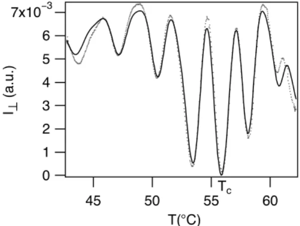 Fig. 17. Transmitted intensity between crossed polarizer and analyzer as a function of the temperature (d = 10 µm)