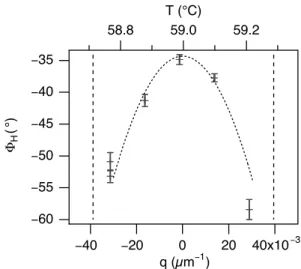 Fig. 5. Fit parameter b H as a function of the sample thickness d. The d 5 -dependence is well satisﬁed.