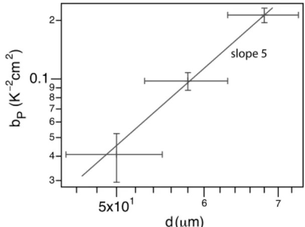 Fig. 9. Transmitted intensity between crossed polarizers as a function of the local thickness in a wedge planar sample.