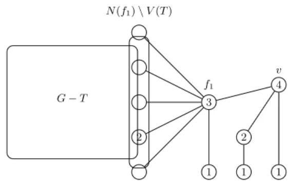 Fig. 2. A simple instantiation of Lemma 2 with s = 4, p = 1, and a 1 = 2.