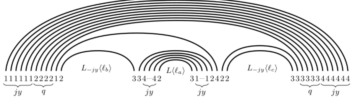 Fig. 2: A 3 -clause gadget ShC j i : ` a ∨ ` b ∨ ` c with a < b < c .