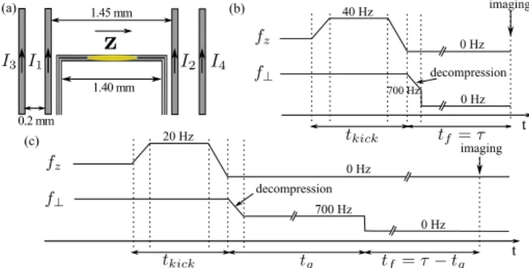 FIG. 3. (a) Wire configuration: currents I 1 , I 2 , I 3 and I 4 re- re-alise the longitudinal trapping potential of frequency f z 