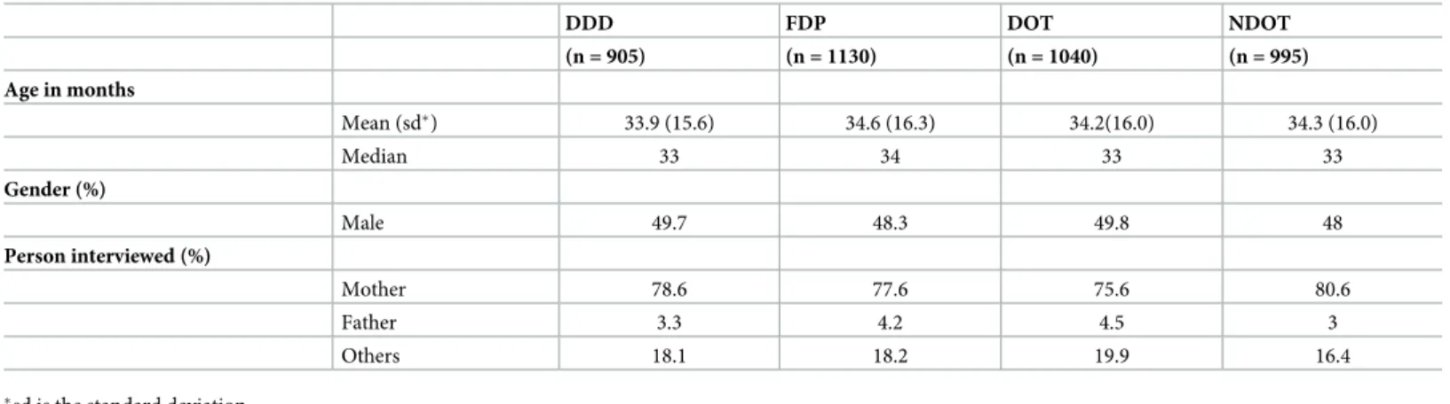 Table 1. Demographic characteristics by method of delivery and the type of observation of the treatment.