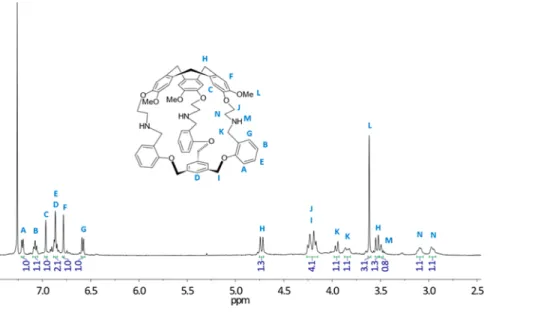 Figure 3. Experimental ECD spectra of the enantiomers of 3: the ﬁrst eluted enantiomer is represented with a green solid line (0.404 mmol L −1 in CH 2 Cl 2 ) and the second one by a red dotted line (0.442 mmol L −1 in CH 2 Cl 2 ).