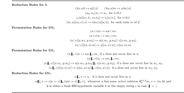 Figure 2: Reduction Rules for IL + EM
