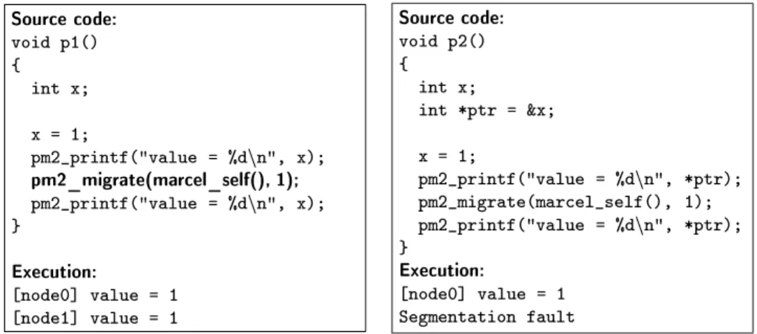 Fig. 1. Thread migration without pointers.