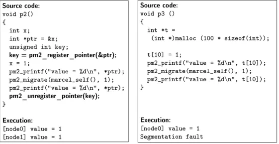 Fig. 3. Thread migration with registered