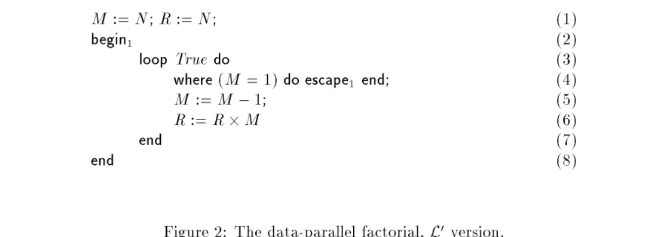 Figure 2: The data-parallel factorial, L 0 version.