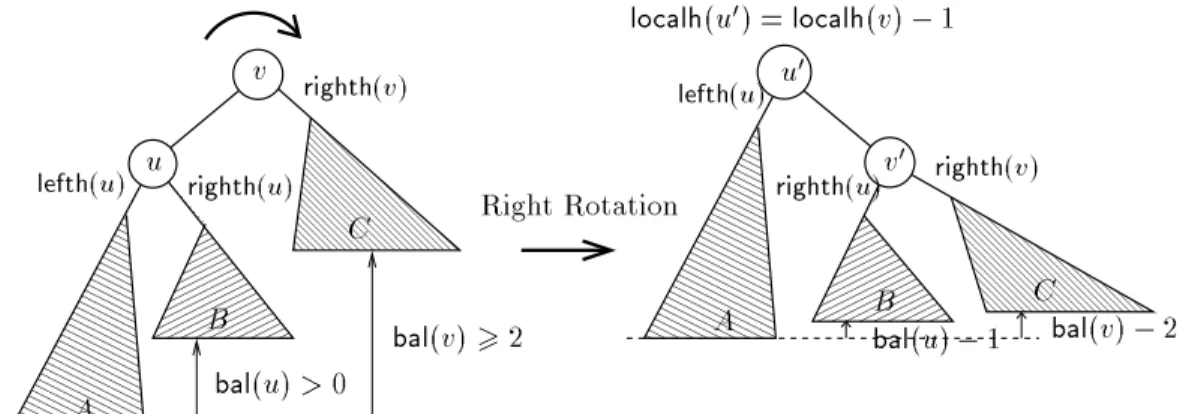 Figure 3: The rotation rules