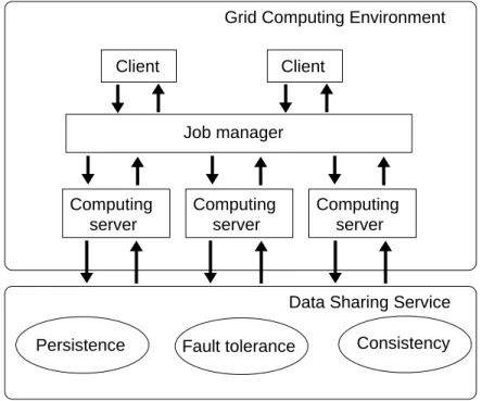 Figure 1: Overview of a data-sharing service.