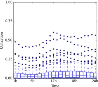 Fig. 1: Link loads in the G´eant network.