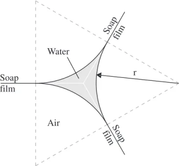 FIG. 1. Cross section of the Plateau border joining three planar soap films.