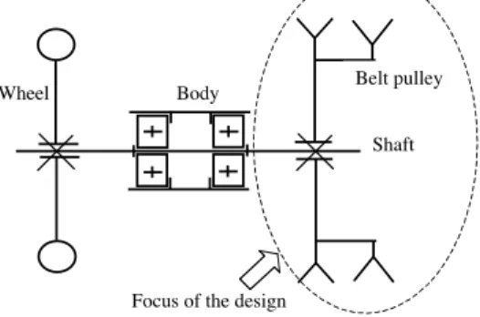 Figure 1. The schema of the product to design 