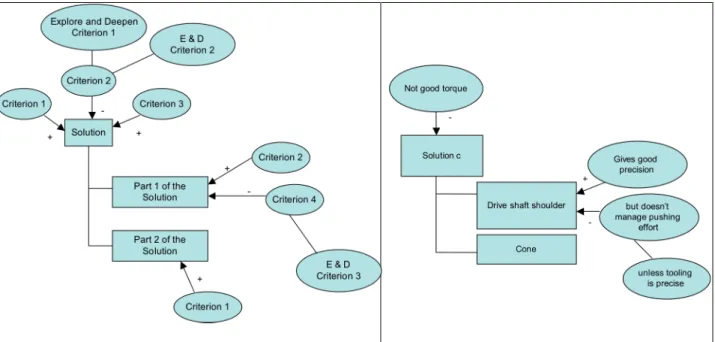 Figure 3. An example of one activity pattern partially instantiated, using the same extract as was  analyzed with the Rainbow framework 