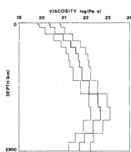 Figure  2  shows the result  of  the inversion. The dashed line  depicts the  a  priori  viscosity taken  here as uniform, and the  thick  line  the  inverted  profile