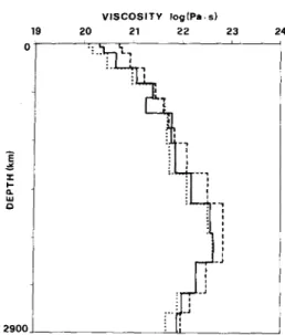 Figure  5 depicts  the  fit  to the data  our inversion  reaches. 