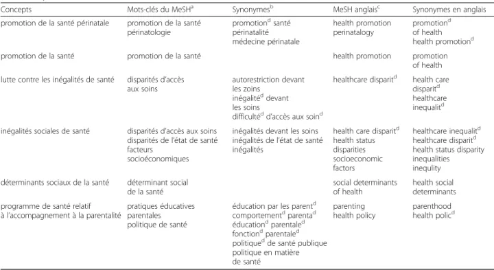 Table 2 PICOTS criteria