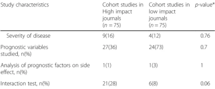 Table 3 Study characteristics in cohort studies in high impact journals and in low impact journals (Continued)