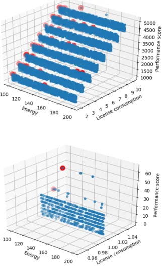 Fig. 5. Top: Second deployment of the CEPH product.