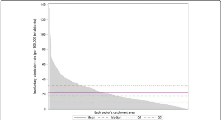 Fig. 1 Involuntary admission rate in the catchment area of each sector in comparison to the national average