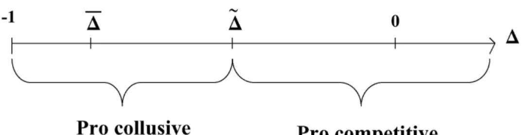 Figure 5: Summary diagram