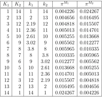 Table 1: Reaction functions of the two mergers for Z = 1