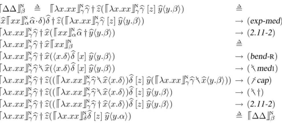 Figure 6: Reduction of the interpretation of the lambda term (λx.xx)(λx.xx).