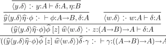 Figure 7: Peirce’s Law in X .