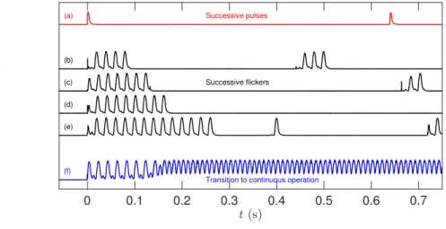 Figure 6. Typical time-traces of flashes observed as R decreases from 910 to 457 Ω (top to bottom)