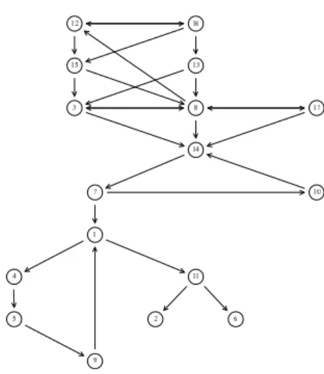 Fig. 1. Dominance without a stable government